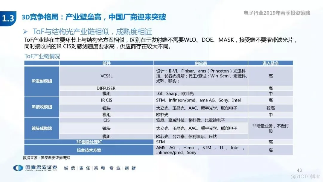 5G+AI深度研究(205页PPT)_AI_43
